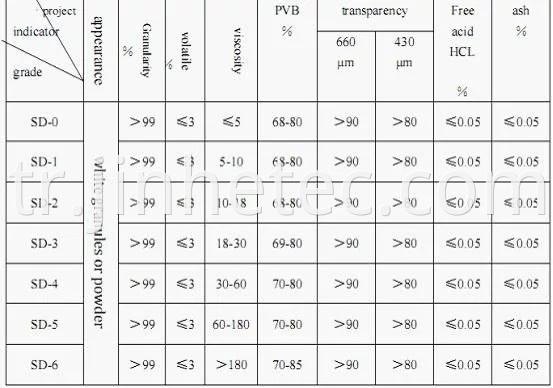 Modified Polyvinyl Butyral Phenolic Aldehyde Resin